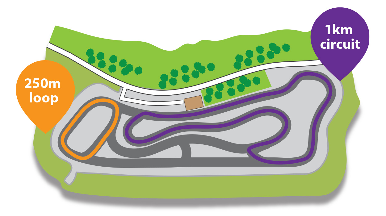 1km and 250m circuits